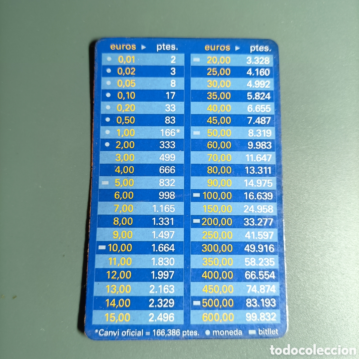 Coleccionismo calendarios: CALENDARIO DE BOLSILLO. A&Ntilde;O 2002