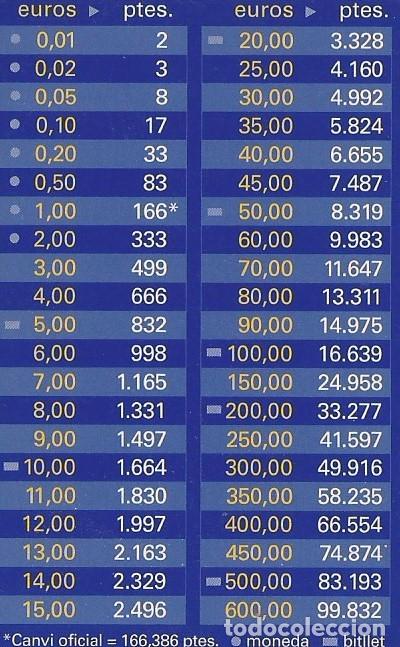 Coleccionismo calendarios: CALENDARIO LA CAIXA A&Ntilde;O 2002 EN CATALAN