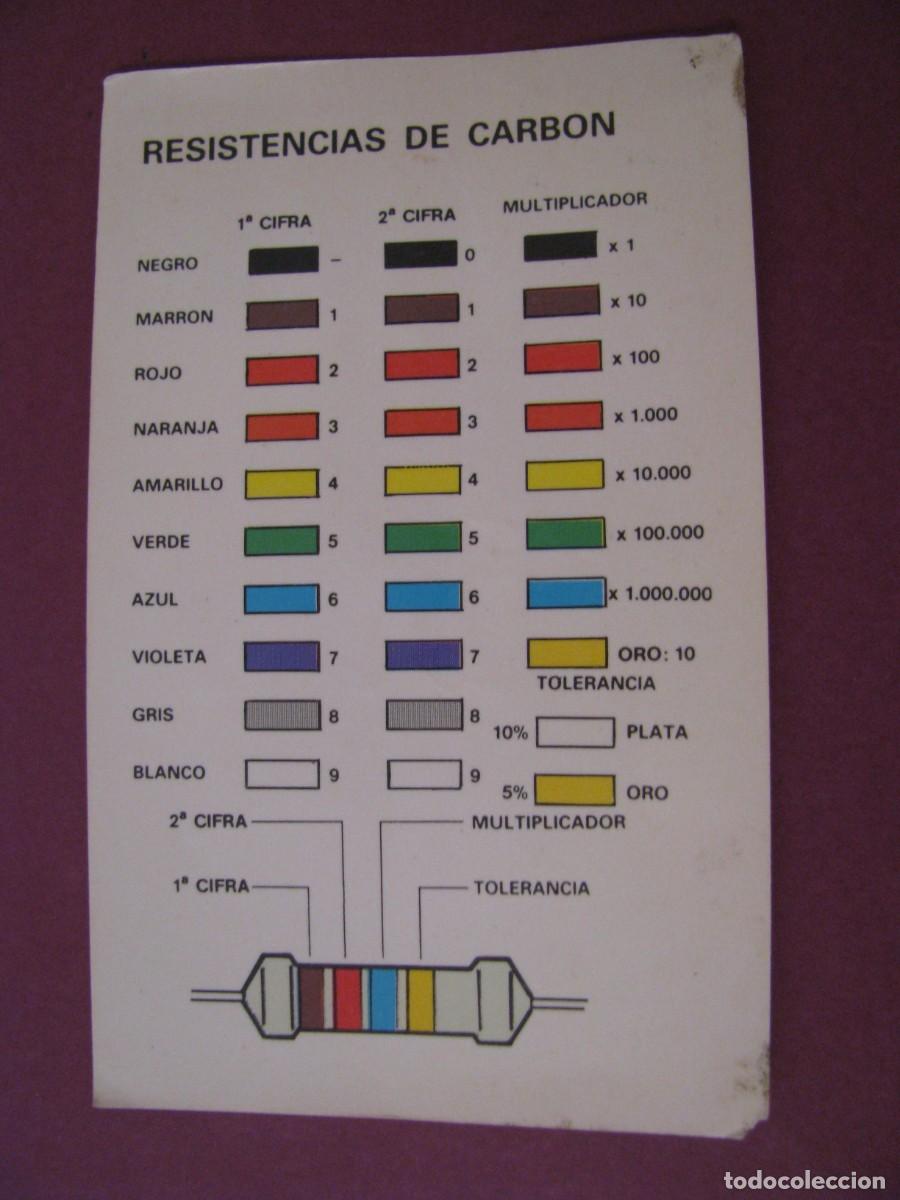 Coleccionismo calendarios: CALENDARIO DE BOLSILLO. IMAGEN RESISTENCIAS DE CARBON. REVISTA MENSUAL RESISTOR.