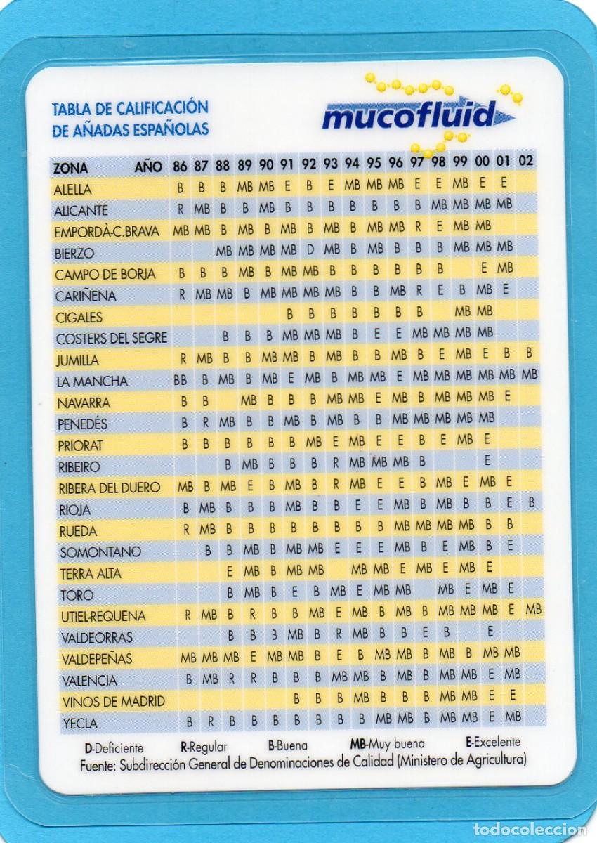 Coleccionismo calendarios: Calendario de Publicidad 2006 - PHARMA - MUCOFLUID
