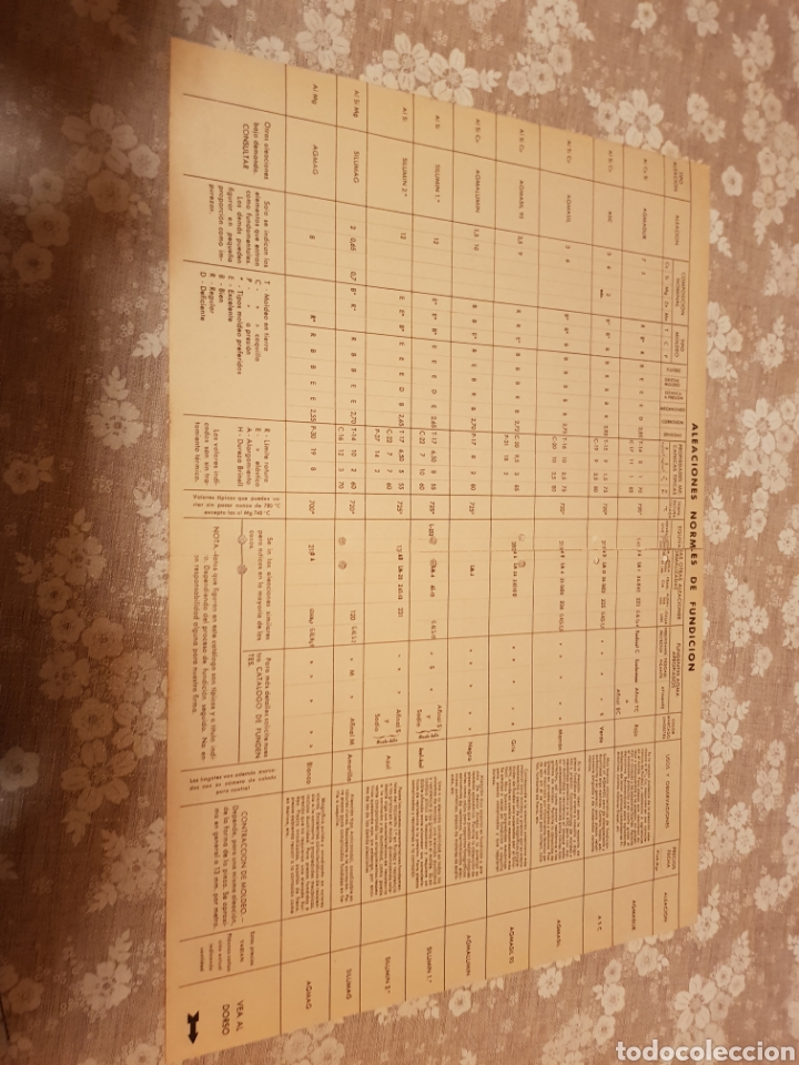 Cartas comerciales: Productos AGMA,S.A - Foto 2