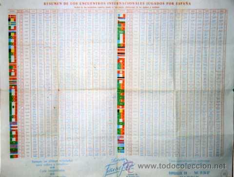 Sammelleidenschaft Sport: Cartel del resumen de los encuentros internacionales jugados por Espa&ntilde;a de 1920 a1950. Futbol.