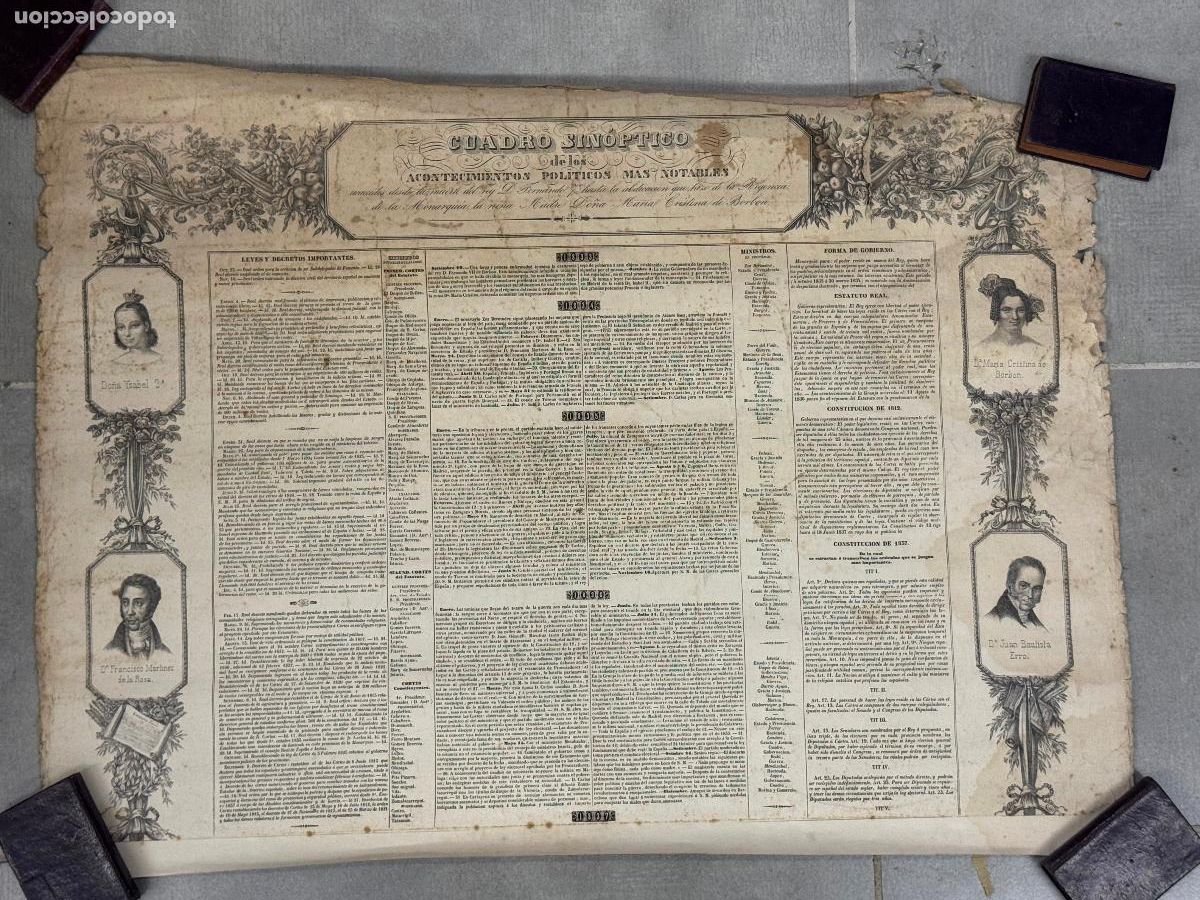 Carteles Pol&iacute;ticos: CUADRO SIN&Oacute;PTICO ACONTECIMIENTOS POL&Iacute;TICOS - CARTEL ANTIGUO -MARIA CRISTINA DE BORBON-ISABEL II ETC