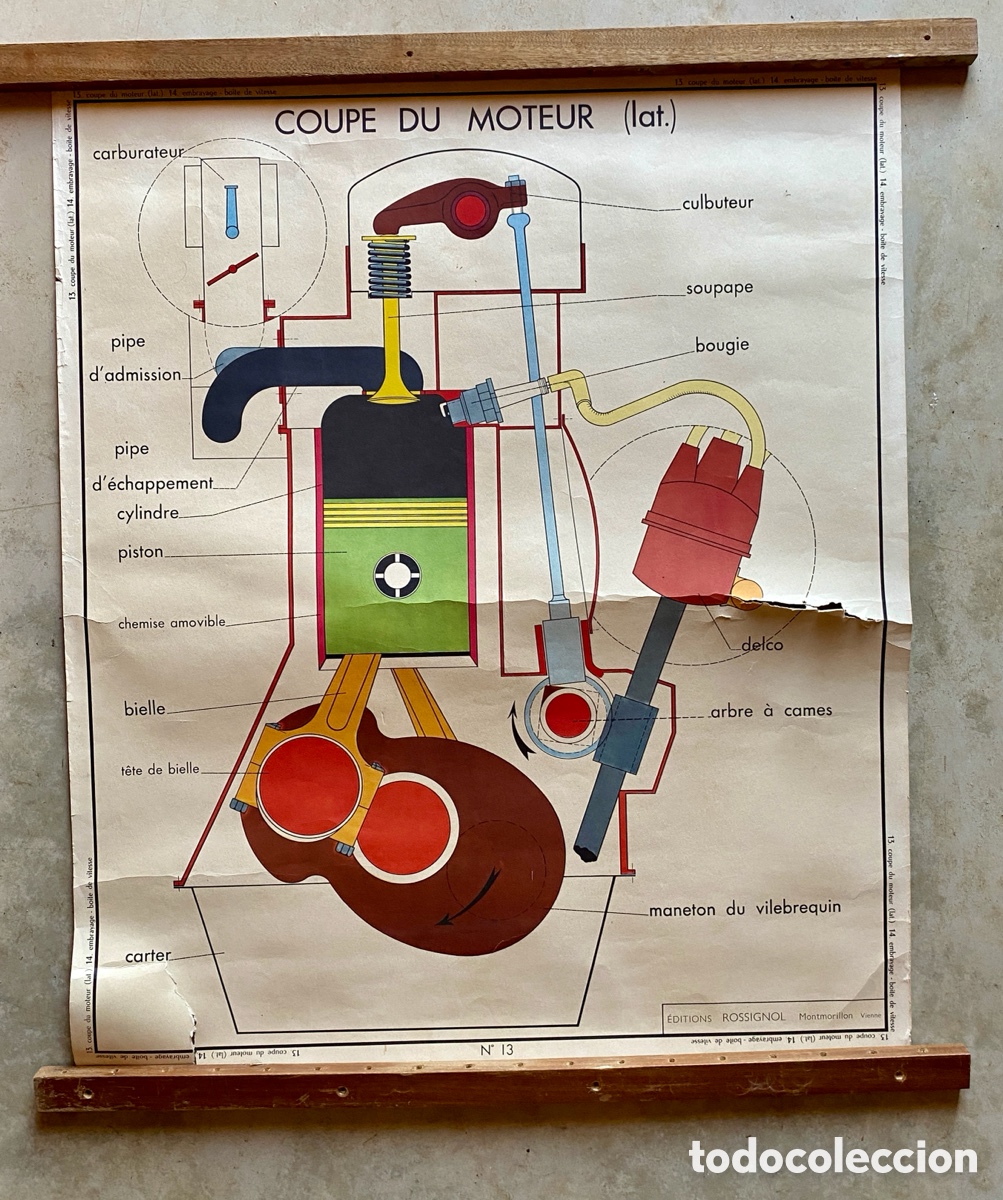 Carteles: Cartel escolar franc&eacute;s de un motor - Foto 1
