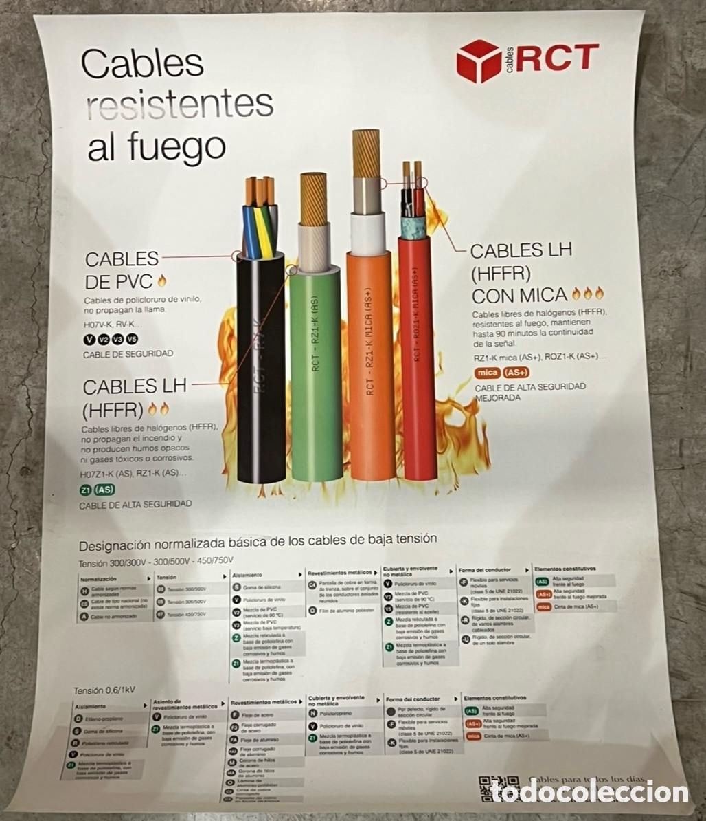 Carteles: Cartel. RTC. Cables Resistentes al Fuego. - Foto 1