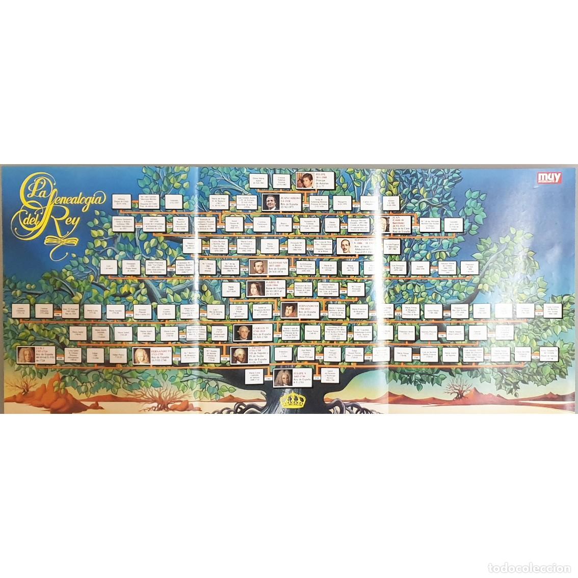 Carteles: POSTER Desplegable LA GENEALOG&Iacute;A DEL REY Revista MUY INTERESANTE. &Aacute;rbol Borbones. 65,5 x 28,5 CM