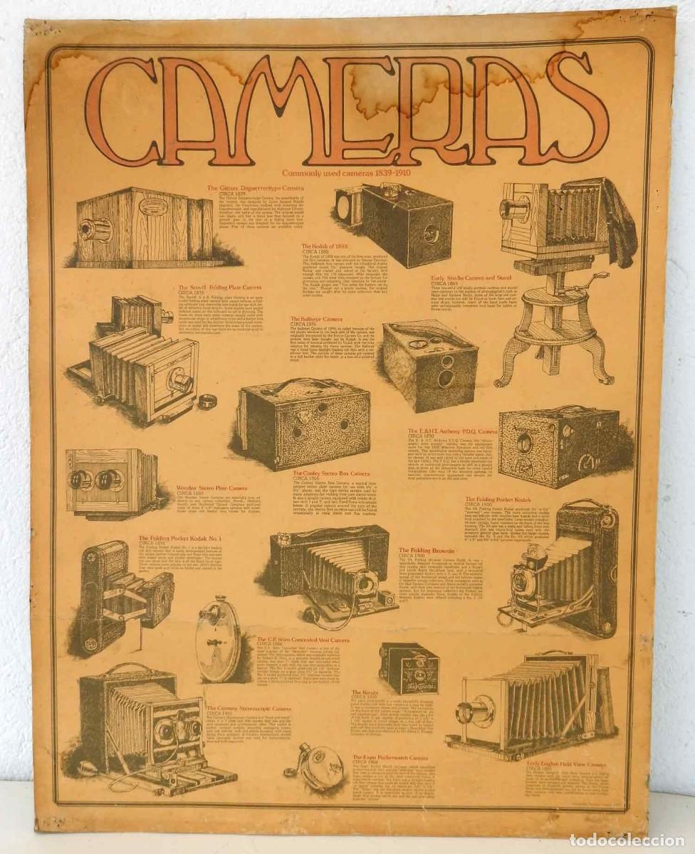 Carteles: Cartel c&aacute;maras de fotos de 1839 a 1910