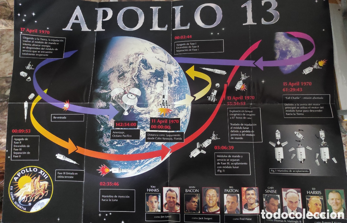 Carteles: Poster. Apollo 13. Tom Hanks.