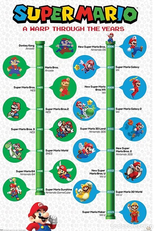Affiches: Poster Super Mario: Una Deformacion a Traves de los A&ntilde;os (A warp through the years) (POSTER 61 x 91,