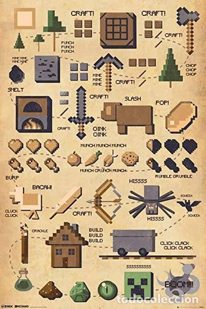 Carteles: Poster Minecraft - Pictografia (POSTER 61 x 91,5)
