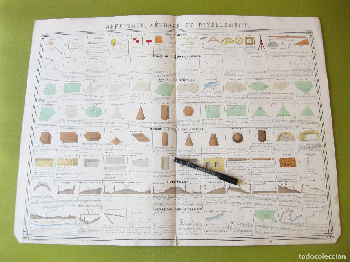 Carteles: GRAN L&Aacute;MINA ANTIGUA DE MEDICI&Oacute;N Y NIVELACI&Oacute;N. TOPOGRAF&Iacute;A. ENCYCLOP&Eacute;DIE BOUASSE LEBEL