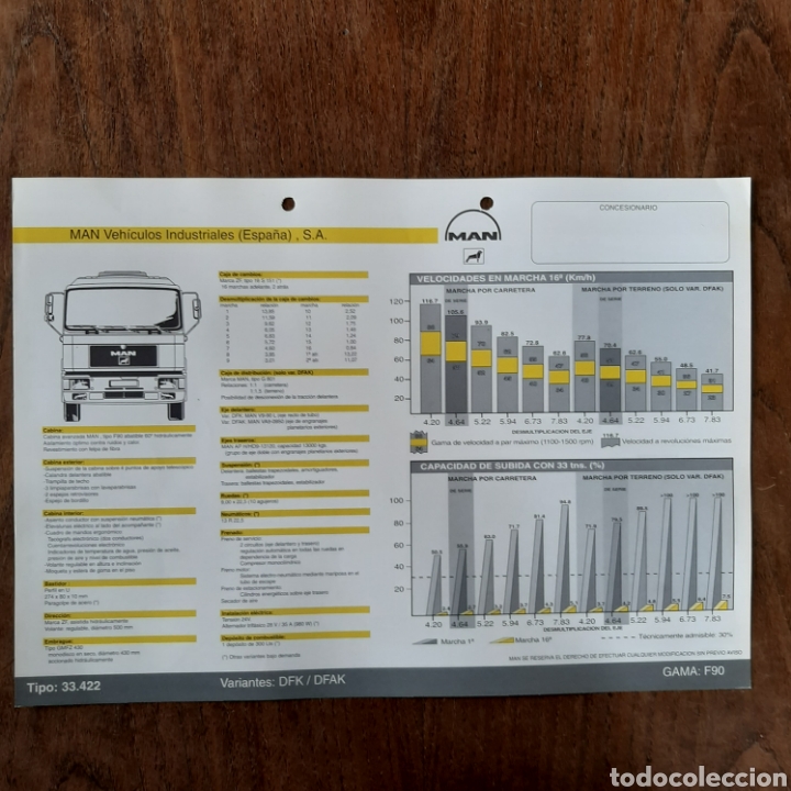 Autos und Motorr&auml;der: Ficha t&eacute;cnica camion man 33.422 DFK DFAK