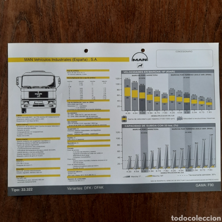 Autos und Motorr&auml;der: Ficha t&eacute;cnica camion man 33.322 DFK DFAK