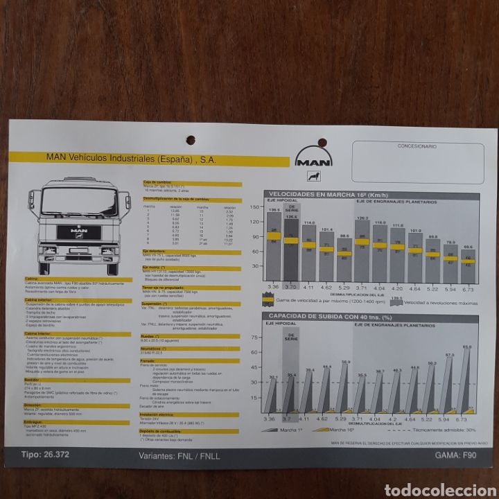 Autos und Motorr&auml;der: Ficha t&eacute;cnica camion man 26.372 FNL FNLL