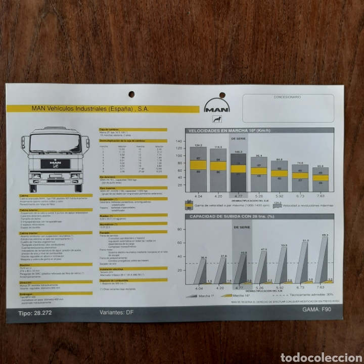 Autos und Motorr&auml;der: Ficha t&eacute;cnica camion man 28.272 DF