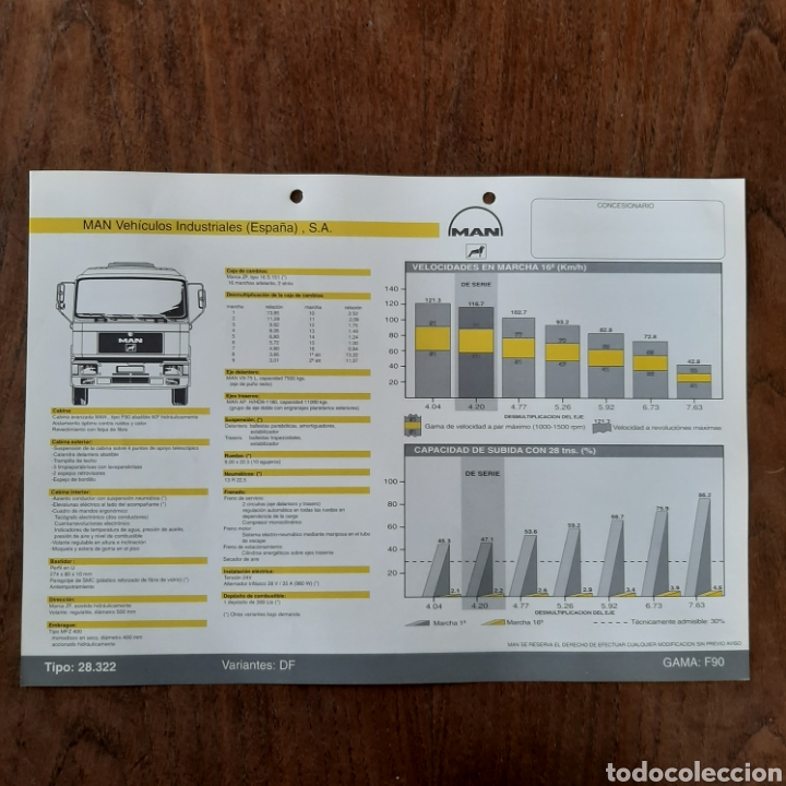 Autos und Motorr&auml;der: Ficha t&eacute;cnica camion man 28.322 DF