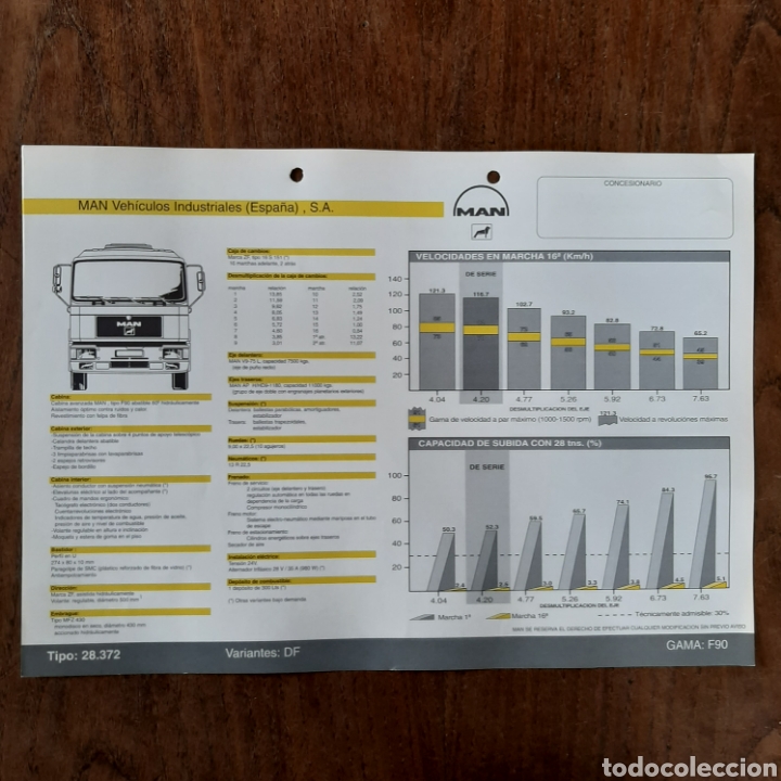 Autos und Motorr&auml;der: Ficha t&eacute;cnica camion man 28.372 DF