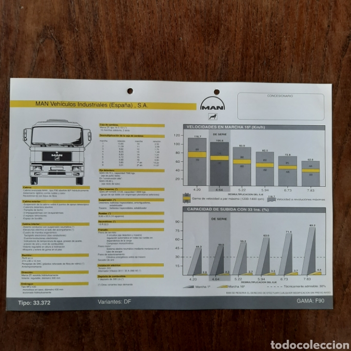 Voitures et Motocyclettes: Ficha t&eacute;cnica camion man 33.372 DF
