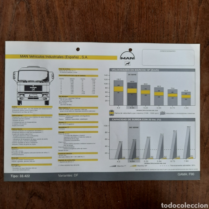 Voitures et Motocyclettes: Ficha t&eacute;cnica camion man 33.422 DF