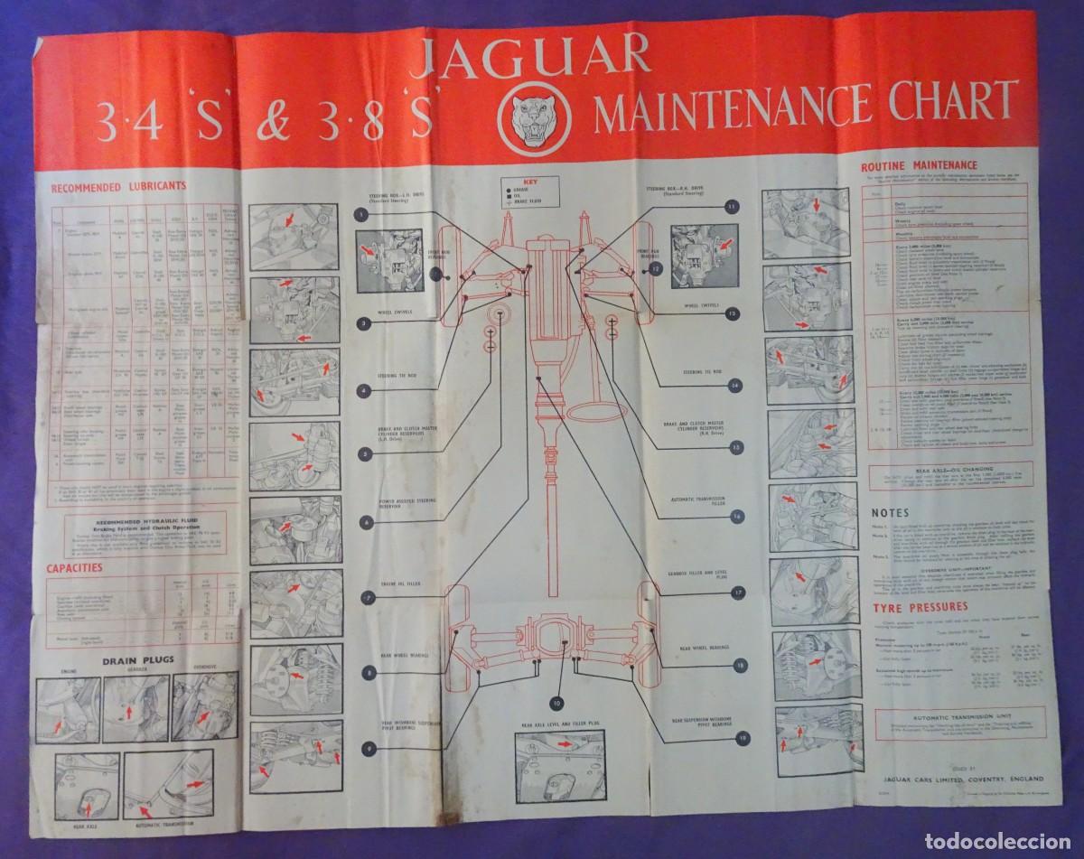 Automobili e Motociclette: ANTIGUO POSTER JAGUAR 3.4 'S' - 3.8 'S' MAINTENANCE WALL CHART, 71,50cm x 55,50cm , VER FOTOS