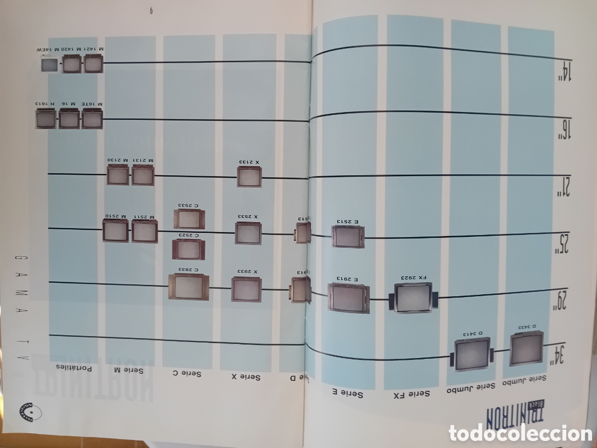 Cat&aacute;logos publicitarios: visual sony a&ntilde;o 1990 - Foto 7