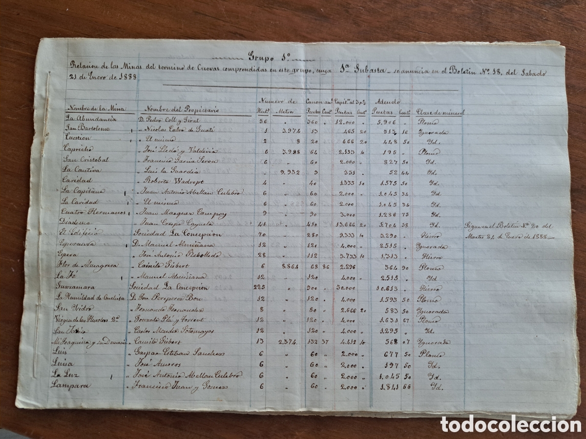 Coleccionismo Acciones Espa&ntilde;olas: Jml Documento manuscrito minas Sierra Almagrera, Almeria, 1888. Cuevas Almanzora.