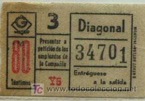 Collectables Transport Tickets: (F33//4-80) BILLETE DEL GRAN METRO DE BARCELONA