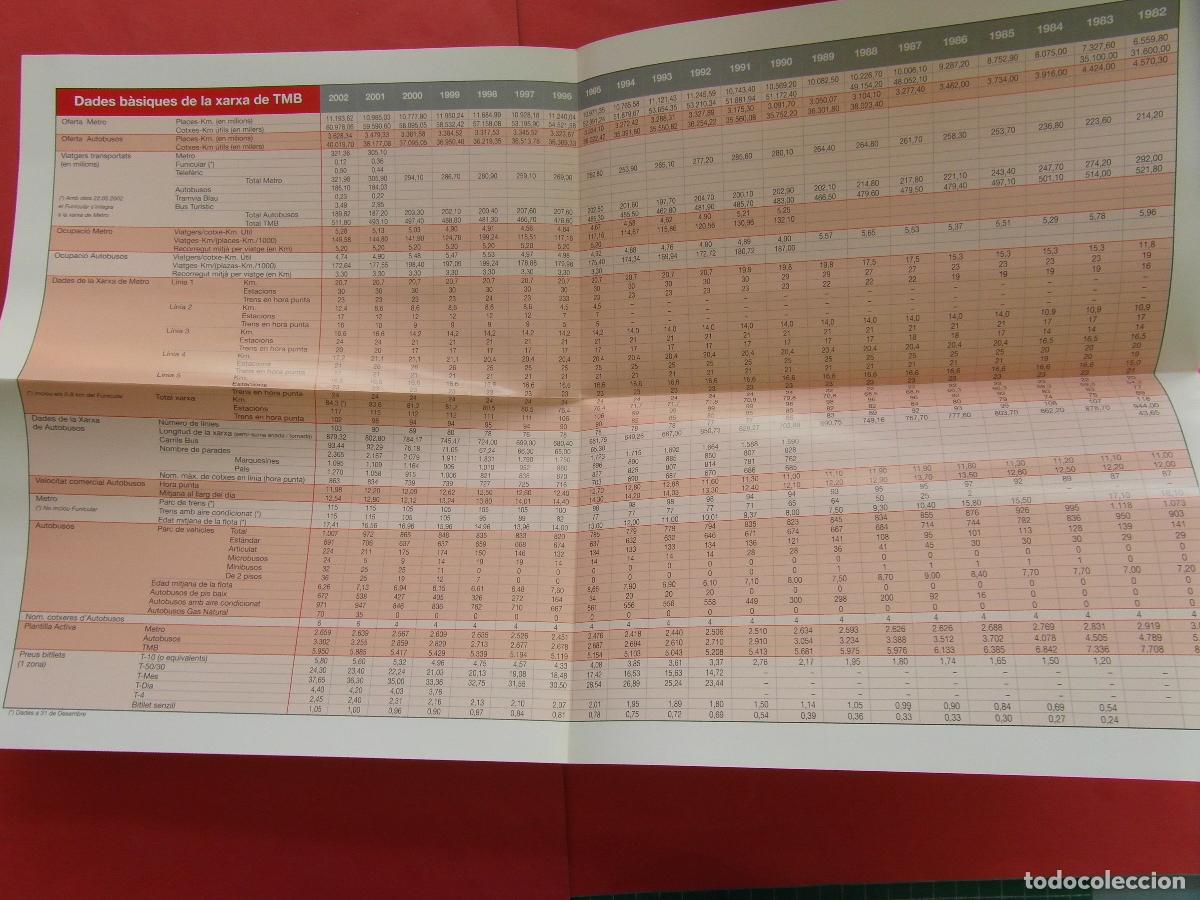 Coleccionismo billetes de transporte: REF: BCN100 - COL. BARCELONA DATOS BASICOS METRO Y AUTOBUS 1982-2002 -LEEINT - Foto 3