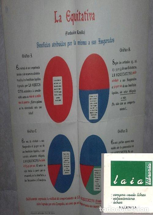 Coleccionismo de carteles: cartel LA EQUITATIVA fundaci&oacute;n Rosillo, beneficos atribuidos a sus asegurados