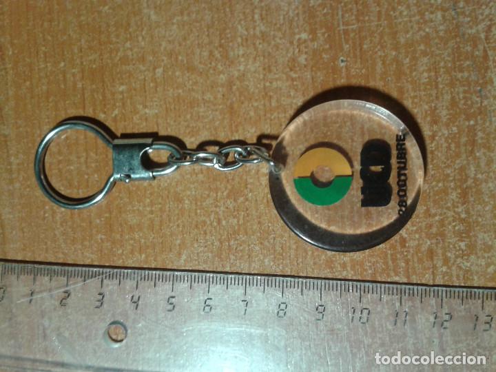 Sammlung von Schl&uuml;sselanh&auml;ngern: LLAVERO. U.C.D.