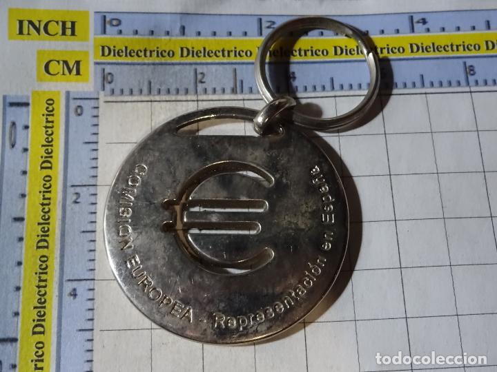 Collectionnisme de portes-cl&eacute;s: LLAVERO POL&Iacute;TICO SINDICAL. COMISI&Oacute;N EUROPEA. REPRESENTACI&Oacute;N EN ESPA&Ntilde;A. EURO