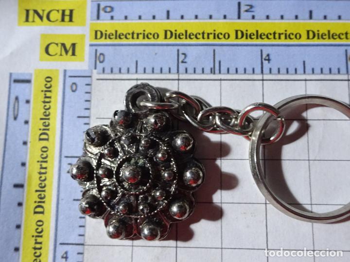 Colecionismo de porta-chaves: LLAVEROSDE TURISMO. RECUERDO DE SALAMANCA