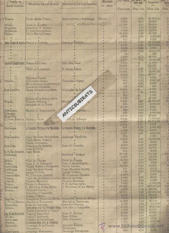 Coleccionismo de revistas y peri&oacute;dicos: BOLETIN VIZCAYA A&Ntilde;O 1891 MINAS CASTREJANA GALDAMES MATAMOROS ABANDO SOMORROSTRO SAN PEDRO ABANTO