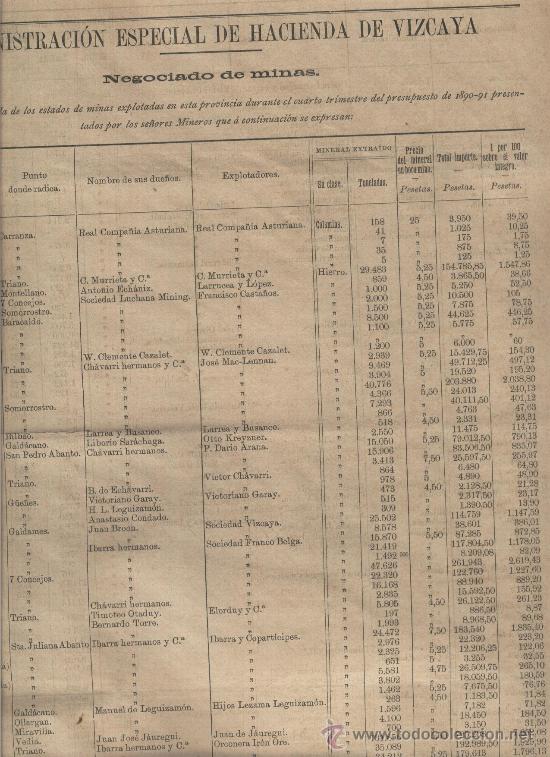 Sammeln von Zeitschriften und Zeitungen: BOLETIN 1891 MINAS DE HIERRO  CASTA&Ntilde;OS IBARRA LEZAMA ORCONERA IRON ORE CHAVARRI ALLENDE OLEAGA LARRE