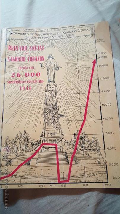 Coleccionismo de revistas y peri&oacute;dicos: Reinado social del Sagrado Coraz&oacute;n, revista editada en Miranda de Ebro