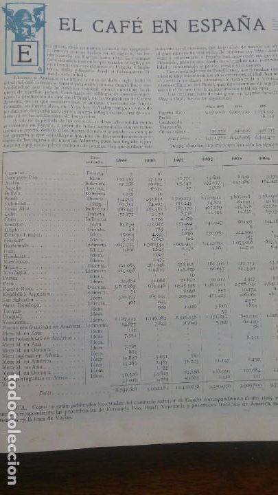 Coleccionismo de revistas y peri&oacute;dicos: EL CAFE EN ESPA&Ntilde;A .GUATEMALA CAFETAL TRILLA DEL CAFE 4 HOJAS REVISTA A&Ntilde;O 1906