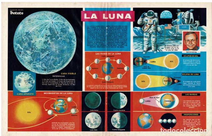 Coleccionismo de Revistas y Peri&oacute;dicos: Poster La Luna. Colecci&oacute;n Revista Petete