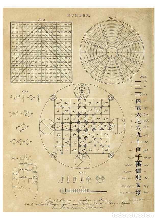 Collection Magazines and Newspapers: Reproducci&oacute;n/Reproduction 49757284782: Encyclopaedia londinensis, or, Universal dictionary of arts,