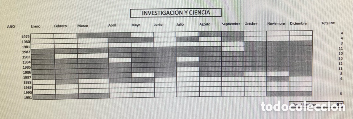 Coleccionismo de Revistas y Peri&oacute;dicos: Revistas Investigaci&oacute;n y Ciencia