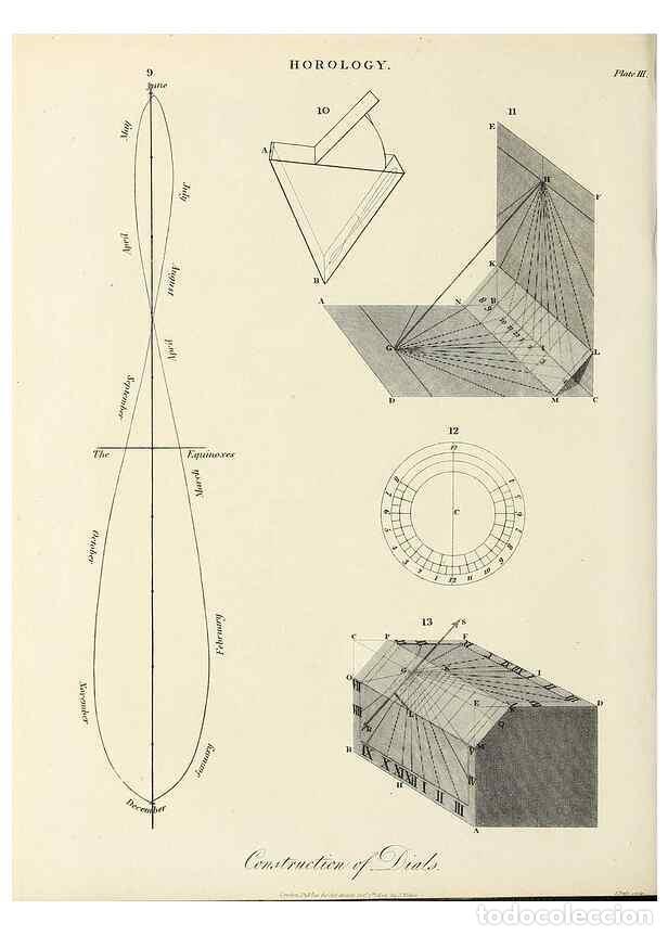 Coleccionismo de Revistas y Peri&oacute;dicos: Reproducci&oacute;n/Reproduction 49754522596: Encyclopaedia londinensis, or, Universal dictionary of arts,