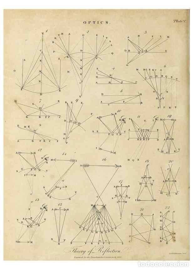 Collezionismo di Riviste e Giornali: Reproducci&oacute;n/Reproduction 49756951671: Encyclopaedia londinensis, or, Universal dictionary of arts,