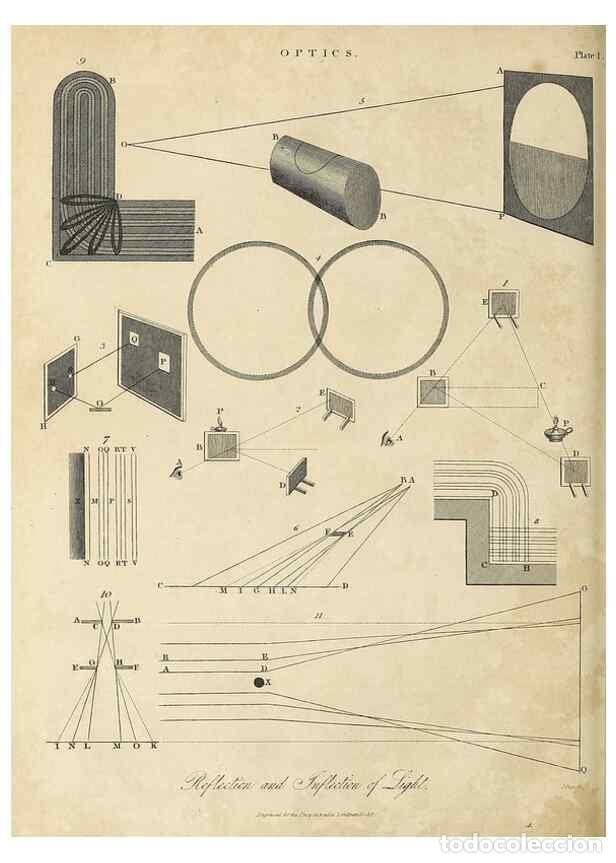 Collezionismo di Riviste e Giornali: Reproducci&oacute;n/Reproduction 49756424738: Encyclopaedia londinensis, or, Universal dictionary of arts,