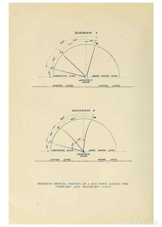 Colecionismo de Revistas e Jornais: Reproducci&oacute;n/Reproduction 6309073096: Trout fly-fishing in America New York,E. P. Dutton & company,1