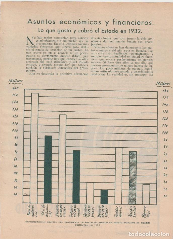 Coleccionismo de revistas y peri&oacute;dicos: * ECONOM&Iacute;A * Lo que gast&oacute; y cobr&oacute; el Estado en 1932 / Juan Antonio de Oropesa - 1933