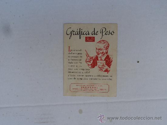 Gr&aacute;fica de Peso.