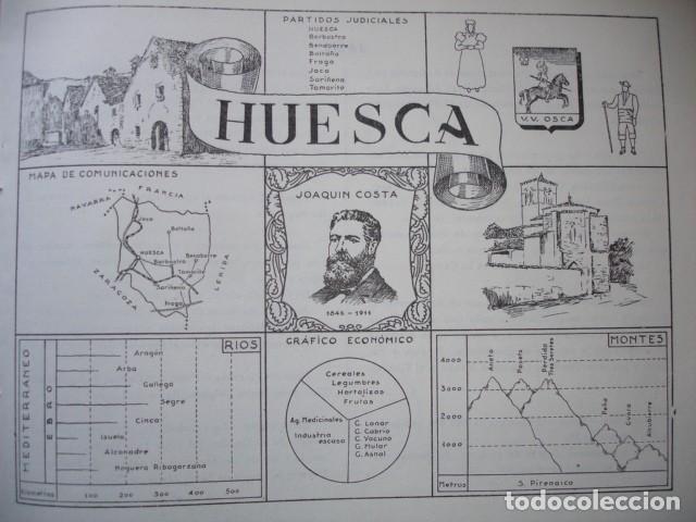 Sammelleidenschaft Papier: HUESCA