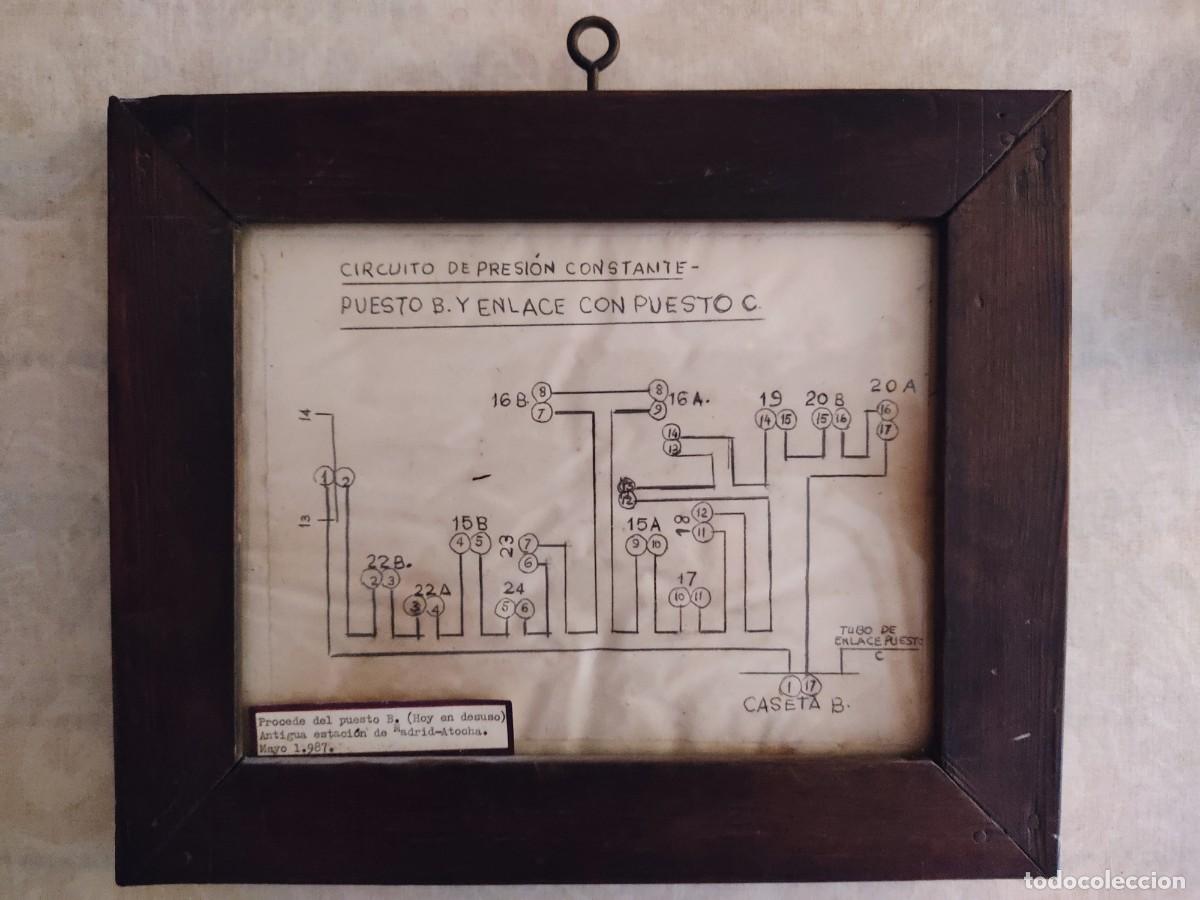 Collecting: CUADRO DE CIRCUITOS RENFE