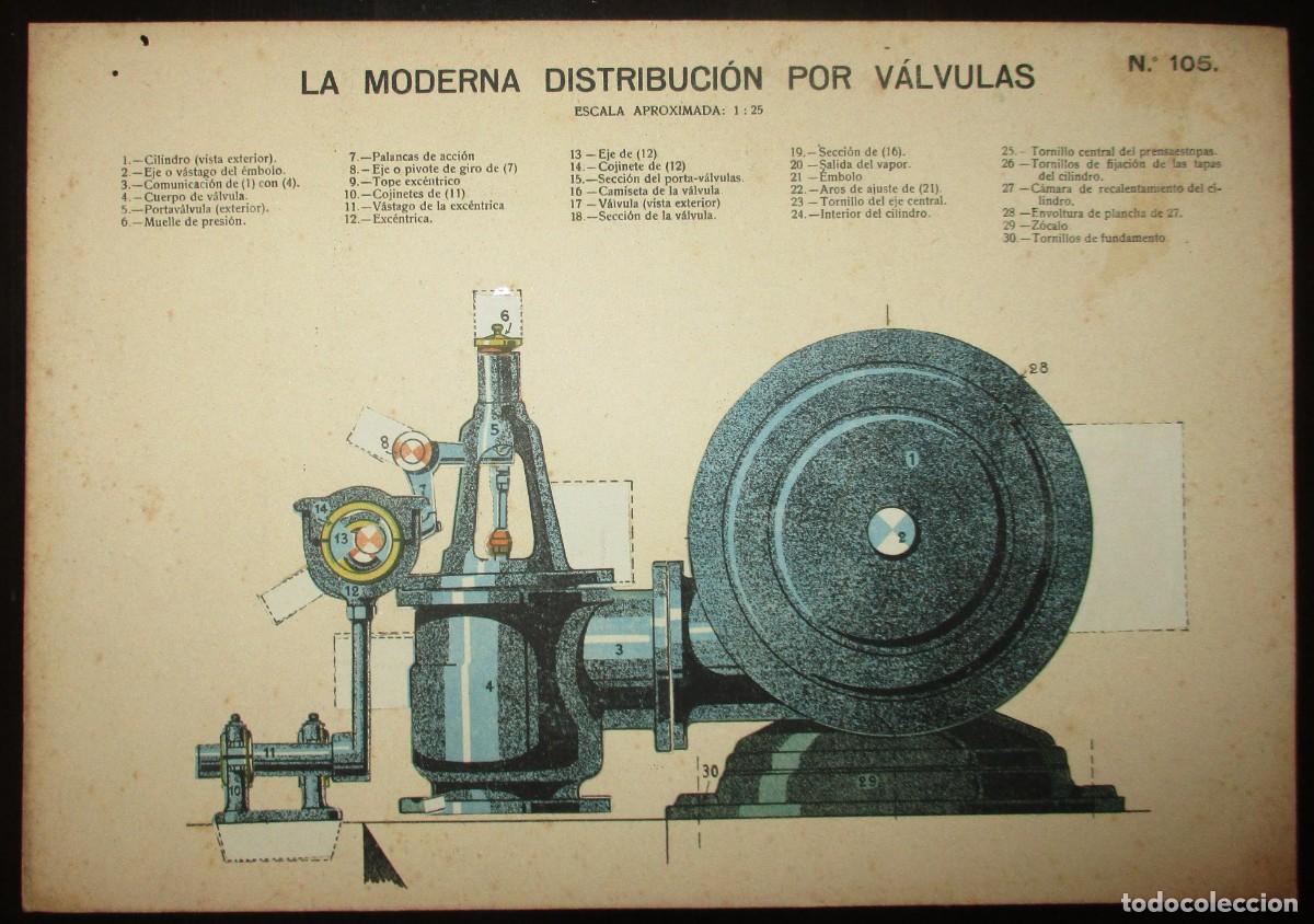 Coleccionismo: LA MODERNA DISTRIBUCI&Oacute;N POR V&Aacute;LVULAS. L&Aacute;MINA 105 DE LA REVISTA EL MUNDO CIENT&Iacute;FICO. A&Ntilde;OS 10/20.