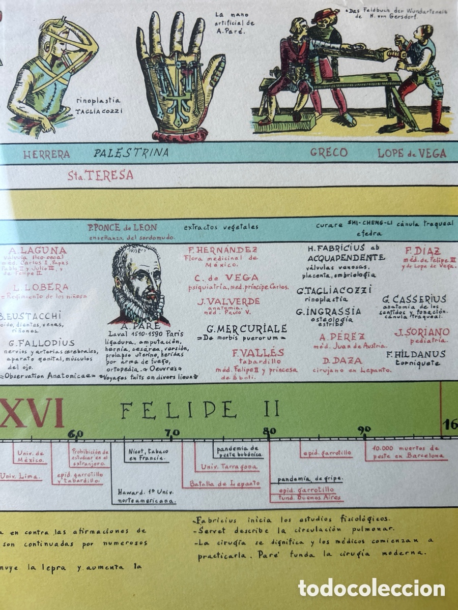 Coleccionismo: L&aacute;mina Historia de la Medicina en el Renacimiento.