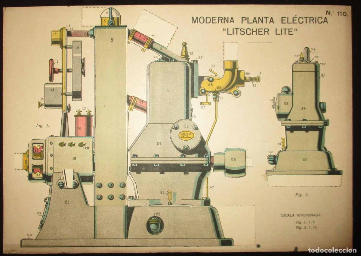 Collezionismo: PLANTA EL&Eacute;CTRICA LITSCHER-LITE. L&Aacute;MINA 110 DE LA REVISTA EL MUNDO CIENT&Iacute;FICO. PRINCIPIOS SIGLO XX.